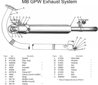 MB GPW, MB GPW PartsExhaust System Diagram -Exhaust System Diagram,MB,GPW,Exhaust System Diagram Jeep G503 RFJP VintageJeeps